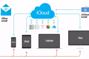 create icloud email